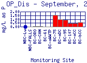 OP_Dis Plot