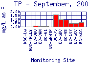 TP Plot