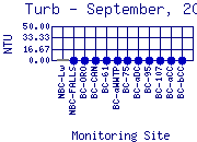 Turb Plot