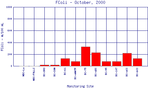 FColi Plot