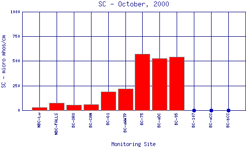 SC Plot