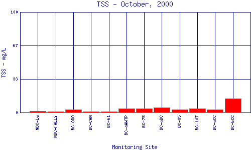 TSS Plot