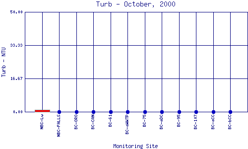 Turb Plot