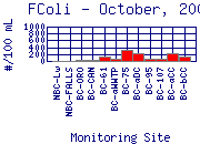 FColi Plot