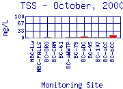 TSS Plot