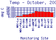 Temp Plot