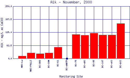 Alk Plot