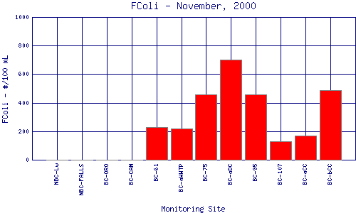 FColi Plot