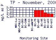 TP Plot