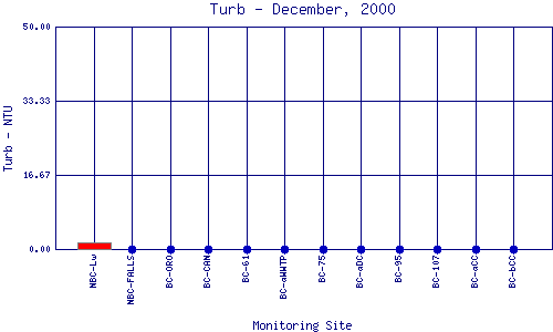 Turb Plot