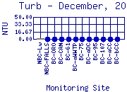 Turb Plot