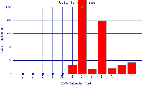 FColi Plot