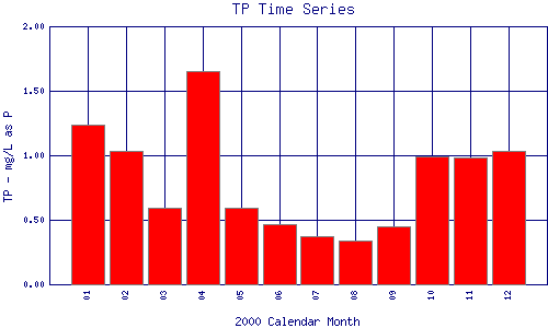 TP Plot