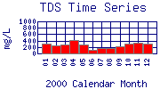 TDS Plot