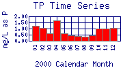 TP Plot