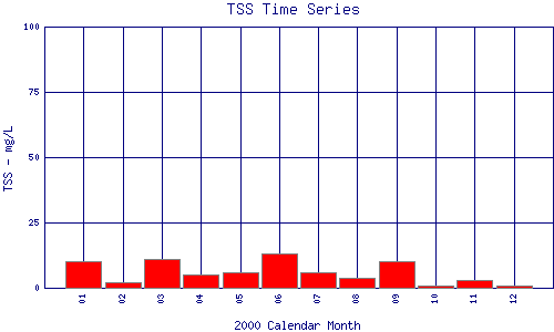 TSS Plot