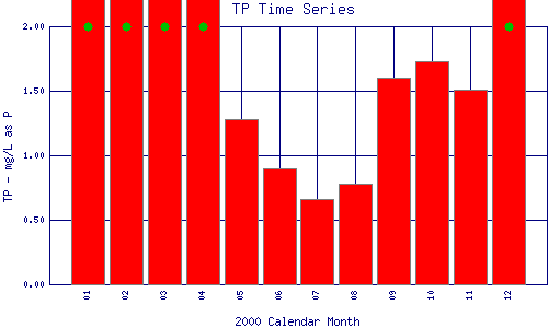 TP Plot