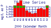 TP Plot