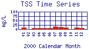 TSS Plot