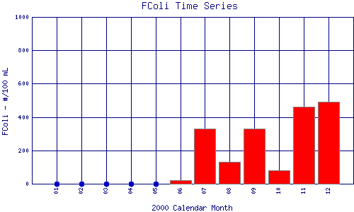 FColi Plot