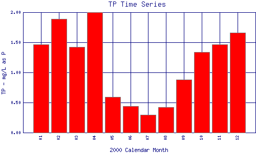 TP Plot