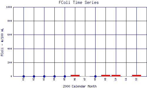 FColi Plot