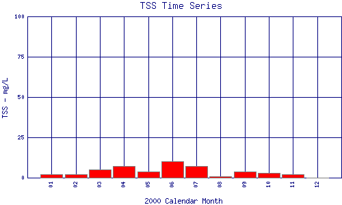 TSS Plot