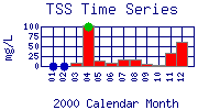 TSS Plot