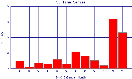 TSS Plot