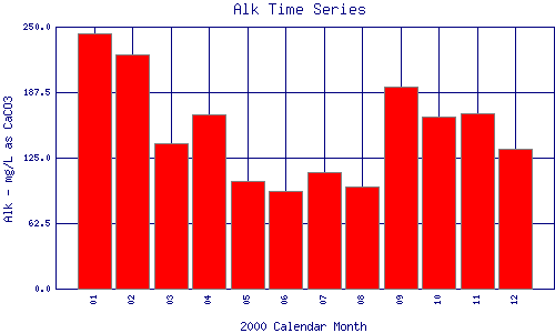 Alk Plot