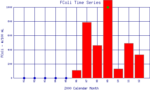 FColi Plot