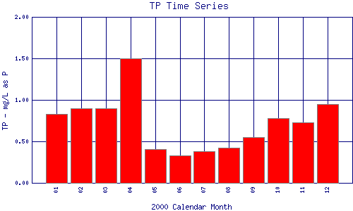 TP Plot