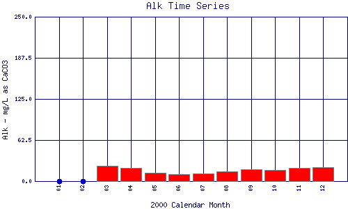 Alk Plot