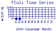 FColi Plot