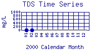 TDS Plot