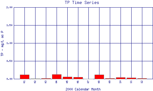 TP Plot