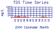 TDS Plot