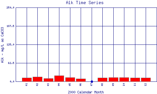 Alk Plot