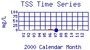 TSS Plot