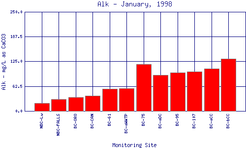 Alk Plot