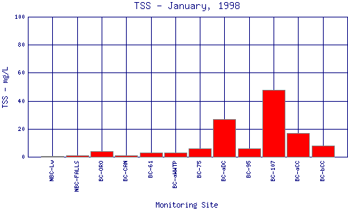 TSS Plot