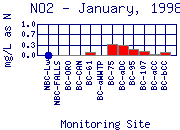 NO2 Plot