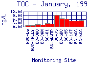 TOC Plot