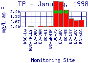 TP Plot