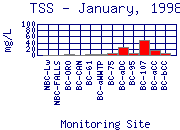 TSS Plot