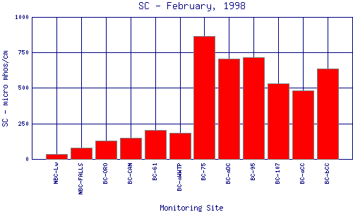 SC Plot