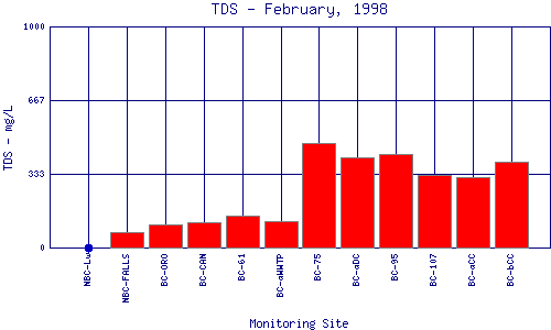 TDS Plot