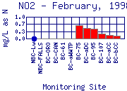 NO2 Plot