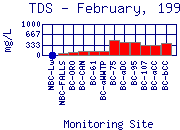 TDS Plot