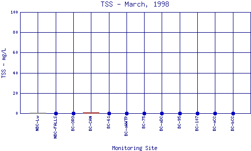 TSS Plot